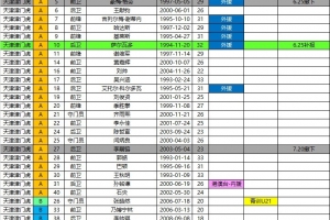 津门虎2026中超夏转后报名名单：撤下格劳、李嗣镕，补报萨尔瓦多
